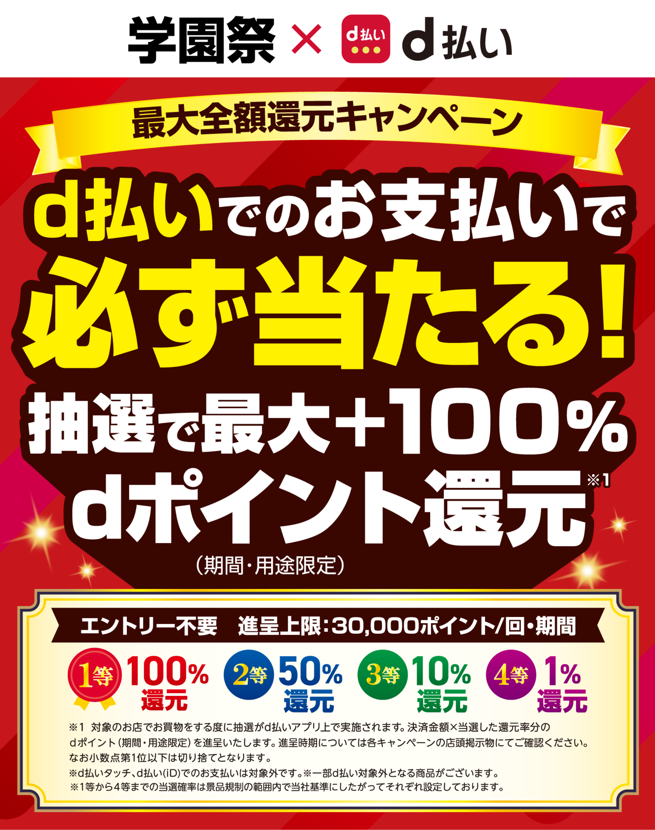 学園祭 × d払い 最大全額還元キャンペーン d払いでのお支払いで必ず当たる！抽選で最大＋100％dポイント（期間・用途限定）還元※1 エントリー不要 進呈上限：30,000ポイント／回・期間 1等：100％還元 2等：50％還元 3等：10％還元 4等：1％還元 ※1：対象のお店でお買物をする度に抽選がd払いアプリ上で実施されます。決済金額×当選した還元率分のdポイント（期間・用途限定）を進呈いたします。進呈時期については各キャンペーンの店頭掲示物にてご確認ください。なお小数点第1位以下は切り捨てとなります。※d払いタッチ、d払い（iD）でのお支払いは対象外です。※一部d払い対象外となる商品がございます。※1等から4等までの当選確率は景品規制の範囲内で当社基準にしたがってそれぞれ設定しております。